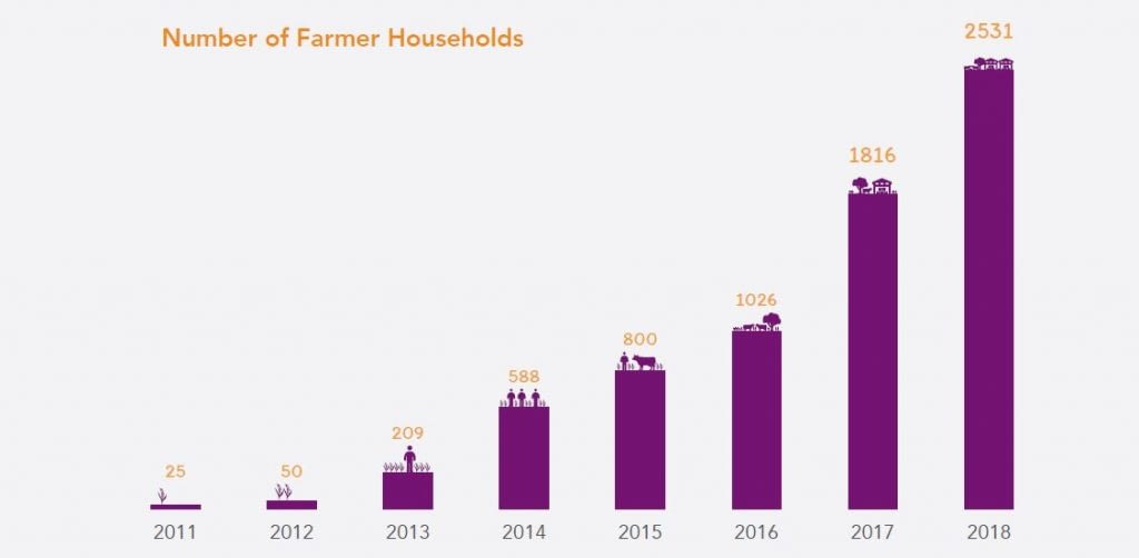 capture-farmer-households-1-1024×502